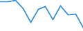 Type of vessel: Total / Transport coverage: Total transport / Unit of measure: Million tonne-kilometre (TKM) / Geopolitical entity (reporting): Slovakia