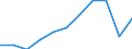 Direction of flow: Total / Unit of measure: Thousand tonnes / Geopolitical entity (reporting): European Union - 27 countries (from 2020)
