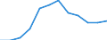 Unit of measure: Tonne / Traffic and transport measurement: Freight and mail loaded and unloaded / Type of schedule: Total / Transport coverage: Total transport / Geopolitical entity (reporting): Bulgaria