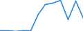 Unit of measure: Tonne / Traffic and transport measurement: Freight and mail loaded and unloaded / Type of schedule: Total / Transport coverage: Total transport / Geopolitical entity (reporting): Czechia