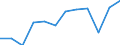 Unit of measure: Tonne / Traffic and transport measurement: Freight and mail loaded and unloaded / Type of schedule: Total / Transport coverage: Total transport / Geopolitical entity (reporting): Denmark
