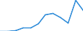 Unit of measure: Tonne / Traffic and transport measurement: Freight and mail loaded and unloaded / Type of schedule: Total / Transport coverage: Total transport / Geopolitical entity (reporting): Germany