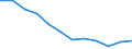 Unit of measure: Tonne / Traffic and transport measurement: Freight and mail loaded and unloaded / Type of schedule: Total / Transport coverage: Total transport / Geopolitical entity (reporting): Estonia