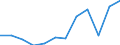 Unit of measure: Tonne / Traffic and transport measurement: Freight and mail loaded and unloaded / Type of schedule: Total / Transport coverage: Total transport / Geopolitical entity (reporting): Greece