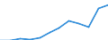 Unit of measure: Tonne / Traffic and transport measurement: Freight and mail loaded and unloaded / Type of schedule: Total / Transport coverage: Total transport / Geopolitical entity (reporting): Hungary