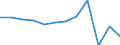 Unit of measure: Tonne / Traffic and transport measurement: Freight and mail loaded and unloaded / Type of schedule: Total / Transport coverage: Total transport / Geopolitical entity (reporting): Finland