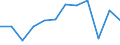 Maßeinheit: Tonne / Verkehrsleistung: Fracht- und Posteinladung/-ausladung / Typ des Fahrplans: Insgesamt / Verkehrsumfang: Verkehr insgesamt / Geopolitische Meldeeinheit: Schweden