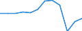 Unit of measure: Tonne / Traffic and transport measurement: Freight and mail loaded and unloaded / Type of schedule: Total / Transport coverage: Total transport / Geopolitical entity (reporting): Switzerland