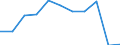 Unit of measure: Millions of passenger-kilometres / Transport coverage: Total transport / Geopolitical entity (reporting): Greece