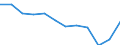 Unit of measure: Millions of passenger-kilometres / Transport coverage: Total transport / Geopolitical entity (reporting): Croatia
