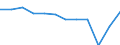Unit of measure: Millions of passenger-kilometres / Transport coverage: Total transport / Geopolitical entity (reporting): Slovenia