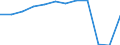 Unit of measure: Millions of passenger-kilometres / Transport coverage: Total transport / Geopolitical entity (reporting): Norway