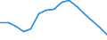 Geschlecht: Insgesamt / Internationale Standardklassifikation des Bildungswesens (ISCED 2011): Unterhalb des Primarbereichs, Primarbereich und Sekundarbereich I (Stufen 0-2) / Altersklasse: 15 bis 74 Jahre / Maßeinheit: Tausend Personen / Geopolitische Meldeeinheit: Europäische Union - 28 Länder (2013-2020)