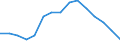 Geschlecht: Insgesamt / Internationale Standardklassifikation des Bildungswesens (ISCED 2011): Unterhalb des Primarbereichs, Primarbereich und Sekundarbereich I (Stufen 0-2) / Altersklasse: 15 bis 74 Jahre / Maßeinheit: Tausend Personen / Geopolitische Meldeeinheit: Europäische Union - 15 Länder (1995-2004)