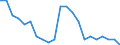 Sex: Total / International Standard Classification of Education (ISCED 2011): Less than primary, primary and lower secondary education (levels 0-2) / Age class: From 15 to 74 years / Unit of measure: Thousand persons / Geopolitical entity (reporting): Estonia