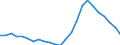 Geschlecht: Insgesamt / Internationale Standardklassifikation des Bildungswesens (ISCED 2011): Unterhalb des Primarbereichs, Primarbereich und Sekundarbereich I (Stufen 0-2) / Altersklasse: 15 bis 74 Jahre / Maßeinheit: Tausend Personen / Geopolitische Meldeeinheit: Griechenland