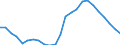 Geschlecht: Insgesamt / Internationale Standardklassifikation des Bildungswesens (ISCED 2011): Unterhalb des Primarbereichs, Primarbereich und Sekundarbereich I (Stufen 0-2) / Altersklasse: 15 bis 74 Jahre / Maßeinheit: Tausend Personen / Geopolitische Meldeeinheit: Spanien