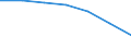 Geschlecht: Insgesamt / Internationale Standardklassifikation des Bildungswesens (ISCED 2011): Unterhalb des Primarbereichs, Primarbereich und Sekundarbereich I (Stufen 0-2) / Altersklasse: 15 bis 74 Jahre / Maßeinheit: Tausend Personen / Geopolitische Meldeeinheit: Frankreich