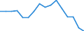 Sex: Total / International Standard Classification of Education (ISCED 2011): Less than primary, primary and lower secondary education (levels 0-2) / Age class: From 15 to 74 years / Unit of measure: Thousand persons / Geopolitical entity (reporting): Croatia