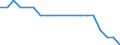 Geschlecht: Insgesamt / Internationale Standardklassifikation des Bildungswesens (ISCED 2011): Unterhalb des Primarbereichs, Primarbereich und Sekundarbereich I (Stufen 0-2) / Altersklasse: 15 bis 74 Jahre / Maßeinheit: Tausend Personen / Geopolitische Meldeeinheit: Malta