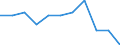 Geschlecht: Insgesamt / Internationale Standardklassifikation des Bildungswesens (ISCED 2011): Unterhalb des Primarbereichs, Primarbereich und Sekundarbereich I (Stufen 0-2) / Altersklasse: 15 bis 74 Jahre / Maßeinheit: Tausend Personen / Geopolitische Meldeeinheit: Schweiz