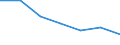 Geschlecht: Insgesamt / Internationale Standardklassifikation des Bildungswesens (ISCED 2011): Unterhalb des Primarbereichs, Primarbereich und Sekundarbereich I (Stufen 0-2) / Altersklasse: 15 bis 74 Jahre / Maßeinheit: Tausend Personen / Geopolitische Meldeeinheit: Serbien