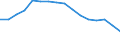 Geschlecht: Insgesamt / Internationale Standardklassifikation des Bildungswesens (ISCED 2011): Unterhalb des Primarbereichs, Primarbereich und Sekundarbereich I (Stufen 0-2) / Altersklasse: 15 bis 74 Jahre / Maßeinheit: Anteil der Arbeitslosen / Geopolitische Meldeeinheit: Euroraum - 20 Länder (ab 2023)