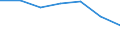 Geschlecht: Insgesamt / Internationale Standardklassifikation des Bildungswesens (ISCED 2011): Unterhalb des Primarbereichs, Primarbereich und Sekundarbereich I (Stufen 0-2) / Altersklasse: 15 bis 74 Jahre / Maßeinheit: Anteil der Arbeitslosen / Geopolitische Meldeeinheit: Frankreich