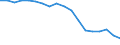 Geschlecht: Insgesamt / Internationale Standardklassifikation des Bildungswesens (ISCED 2011): Unterhalb des Primarbereichs, Primarbereich und Sekundarbereich I (Stufen 0-2) / Altersklasse: 15 bis 74 Jahre / Maßeinheit: Anteil der Arbeitslosen / Geopolitische Meldeeinheit: Frankreich (Mutterland)