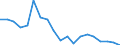 Sex: Total / International Standard Classification of Education (ISCED 2011): Less than primary, primary and lower secondary education (levels 0-2) / Age class: From 15 to 74 years / Unit of measure: Percentage of unemployment / Geopolitical entity (reporting): Latvia