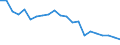 Sex: Total / International Standard Classification of Education (ISCED 2011): Less than primary, primary and lower secondary education (levels 0-2) / Age class: From 15 to 74 years / Unit of measure: Percentage of unemployment / Geopolitical entity (reporting): Netherlands