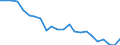 Sex: Total / International Standard Classification of Education (ISCED 2011): Less than primary, primary and lower secondary education (levels 0-2) / Age class: From 15 to 74 years / Unit of measure: Percentage of unemployment / Geopolitical entity (reporting): Slovenia