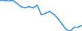 Sex: Total / International Standard Classification of Education (ISCED 2011): Less than primary, primary and lower secondary education (levels 0-2) / Age class: From 15 to 74 years / Unit of measure: Percentage of unemployment / Geopolitical entity (reporting): Finland