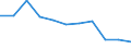 Geschlecht: Insgesamt / Internationale Standardklassifikation des Bildungswesens (ISCED 2011): Unterhalb des Primarbereichs, Primarbereich und Sekundarbereich I (Stufen 0-2) / Altersklasse: 15 bis 74 Jahre / Maßeinheit: Anteil der Arbeitslosen / Geopolitische Meldeeinheit: Schweiz