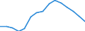 Geschlecht: Insgesamt / Internationale Standardklassifikation des Bildungswesens (ISCED 2011): Unterhalb des Primarbereichs, Primarbereich und Sekundarbereich I (Stufen 0-2) / Altersklasse: 15 bis 74 Jahre / Maßeinheit: Anteil der Erwerbspersonen / Geopolitische Meldeeinheit: Europäische Union - 28 Länder (2013-2020)