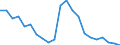 Sex: Total / International Standard Classification of Education (ISCED 2011): Less than primary, primary and lower secondary education (levels 0-2) / Age class: From 15 to 74 years / Unit of measure: Percentage of population in the labour force / Geopolitical entity (reporting): Estonia