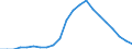 Geschlecht: Insgesamt / Internationale Standardklassifikation des Bildungswesens (ISCED 2011): Unterhalb des Primarbereichs, Primarbereich und Sekundarbereich I (Stufen 0-2) / Altersklasse: 15 bis 74 Jahre / Maßeinheit: Anteil der Erwerbspersonen / Geopolitische Meldeeinheit: Irland