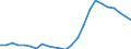 Geschlecht: Insgesamt / Internationale Standardklassifikation des Bildungswesens (ISCED 2011): Unterhalb des Primarbereichs, Primarbereich und Sekundarbereich I (Stufen 0-2) / Altersklasse: 15 bis 74 Jahre / Maßeinheit: Anteil der Erwerbspersonen / Geopolitische Meldeeinheit: Griechenland