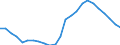 Geschlecht: Insgesamt / Internationale Standardklassifikation des Bildungswesens (ISCED 2011): Unterhalb des Primarbereichs, Primarbereich und Sekundarbereich I (Stufen 0-2) / Altersklasse: 15 bis 74 Jahre / Maßeinheit: Anteil der Erwerbspersonen / Geopolitische Meldeeinheit: Spanien