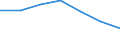 Geschlecht: Insgesamt / Internationale Standardklassifikation des Bildungswesens (ISCED 2011): Unterhalb des Primarbereichs, Primarbereich und Sekundarbereich I (Stufen 0-2) / Altersklasse: 15 bis 74 Jahre / Maßeinheit: Anteil der Erwerbspersonen / Geopolitische Meldeeinheit: Frankreich