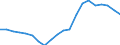 Sex: Total / International Standard Classification of Education (ISCED 2011): Less than primary, primary and lower secondary education (levels 0-2) / Age class: From 15 to 74 years / Unit of measure: Percentage of population in the labour force / Geopolitical entity (reporting): Italy