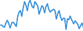 Insgesamt / Unterhalb des Primarbereichs, Primarbereich und Sekundarbereich I (Stufen 0-2) / 15 bis 74 Jahre / Unbereinigte Daten (d.h. weder saisonbereinigte noch kalenderbereinigte Daten) / Tausend Personen / Italien