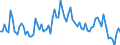 Total / Less than primary, primary and lower secondary education (levels 0-2) / From 15 to 74 years / Unadjusted data (i.e. neither seasonally adjusted nor calendar adjusted data) / Thousand persons / Norway