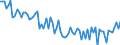 Insgesamt / Unterhalb des Primarbereichs, Primarbereich und Sekundarbereich I (Stufen 0-2) / 15 bis 74 Jahre / Unbereinigte Daten (d.h. weder saisonbereinigte noch kalenderbereinigte Daten) / Anteil der Arbeitslosen / Dänemark