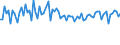 Insgesamt / Unterhalb des Primarbereichs, Primarbereich und Sekundarbereich I (Stufen 0-2) / 15 bis 74 Jahre / Unbereinigte Daten (d.h. weder saisonbereinigte noch kalenderbereinigte Daten) / Anteil der Arbeitslosen / Luxemburg