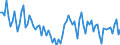 Total / Less than primary, primary and lower secondary education (levels 0-2) / From 15 to 74 years / Unadjusted data (i.e. neither seasonally adjusted nor calendar adjusted data) / Percentage of unemployment / Austria