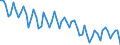 Insgesamt / Unterhalb des Primarbereichs, Primarbereich und Sekundarbereich I (Stufen 0-2) / 15 bis 74 Jahre / Unbereinigte Daten (d.h. weder saisonbereinigte noch kalenderbereinigte Daten) / Anteil der Arbeitslosen / Türkei