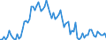 Total / Less than primary, primary and lower secondary education (levels 0-2) / From 15 to 74 years / Unadjusted data (i.e. neither seasonally adjusted nor calendar adjusted data) / Percentage of population in the labour force / Cyprus