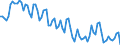 Total / Less than primary, primary and lower secondary education (levels 0-2) / From 15 to 74 years / Unadjusted data (i.e. neither seasonally adjusted nor calendar adjusted data) / Percentage of population in the labour force / Lithuania