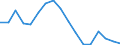 Employment indicator: Long-term unemployment / Age class: From 15 to 74 years / Sex: Total / Unit of measure: Thousand persons / Geopolitical entity (reporting): Belgium